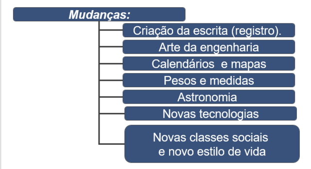 Mudanças