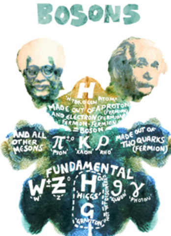 Julian Schwinger, Sidney Bludman, y Sheldon Glashow