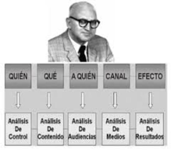 Modelo de Comunicacion