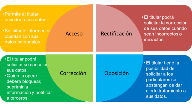 Reforma al articulo 16