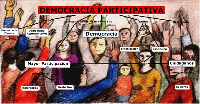 Democracias participativas
