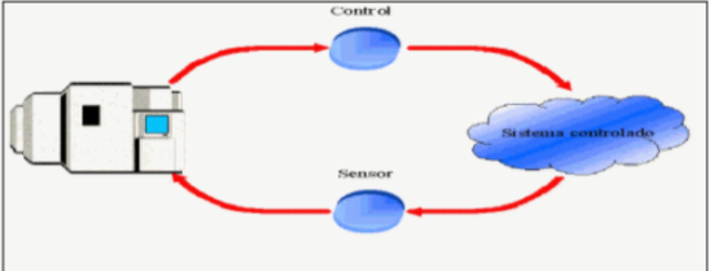 Sistemas De Tiempo Real