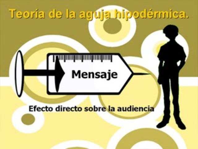 Teoria de la "Aguja Hipodermica"