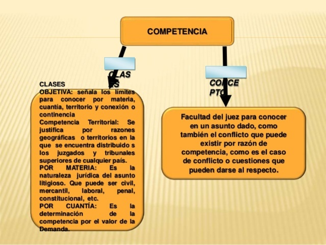 COMPETENCIA MERCANTIL