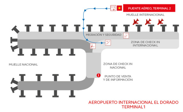 Terminal aéreo