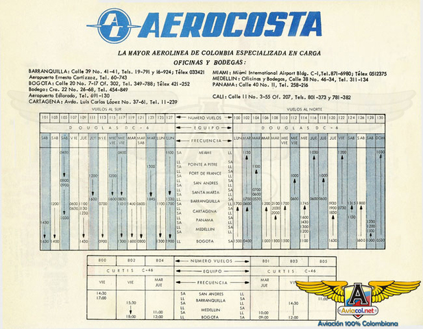 AEROCOSTA