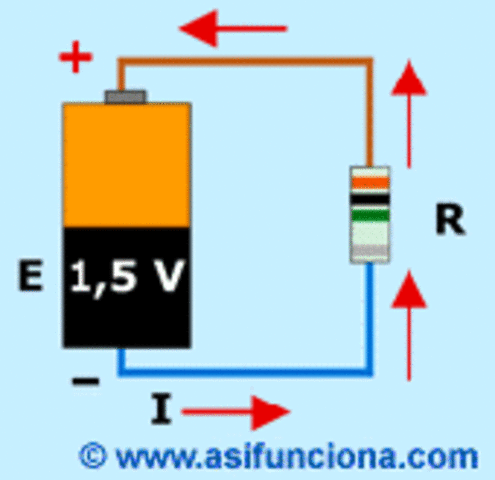 Unidades eléctricas absolutas