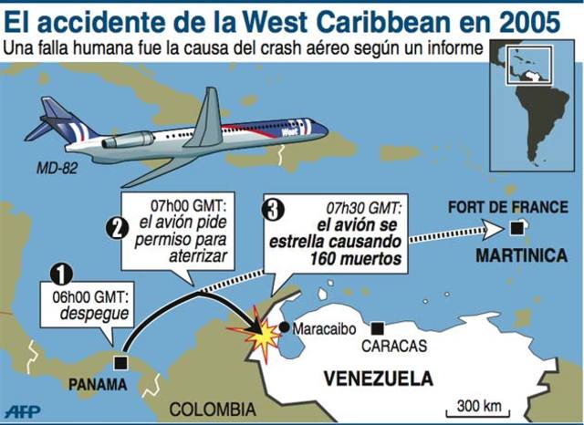 Accidente - West Caribean Airways
