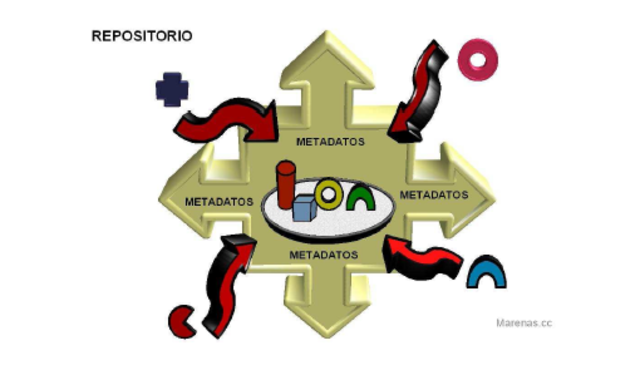 Objeto de Conocimiento