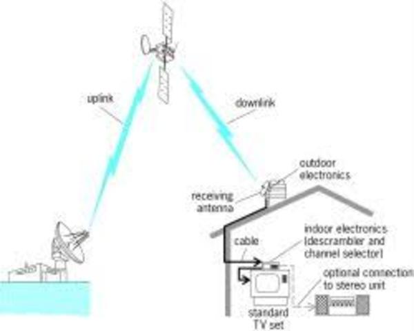 Satellite Broadcasting