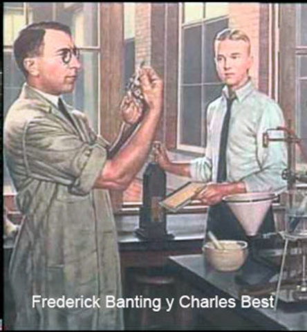Descubrimiento de la Insulina