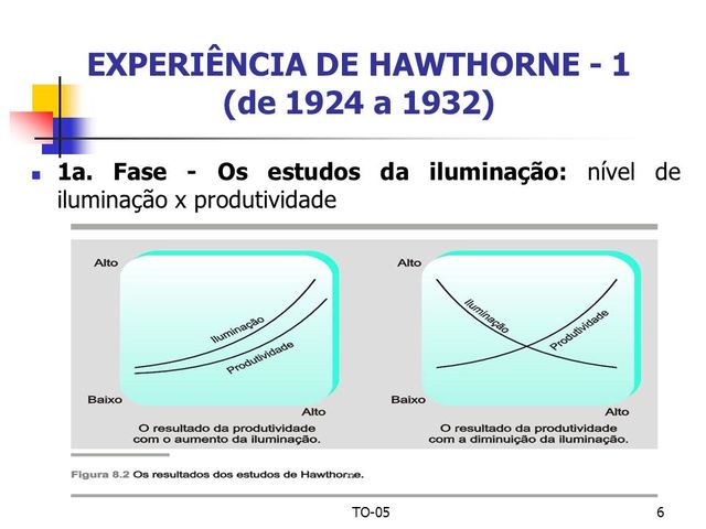 Luminosidade e as relações