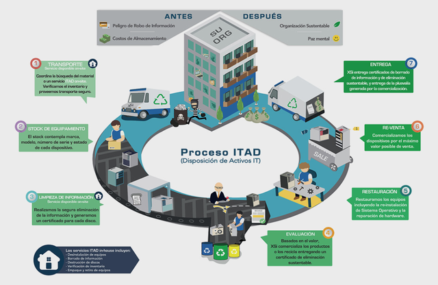 La idea de comercializar costos de transporte por costos de inventarios.