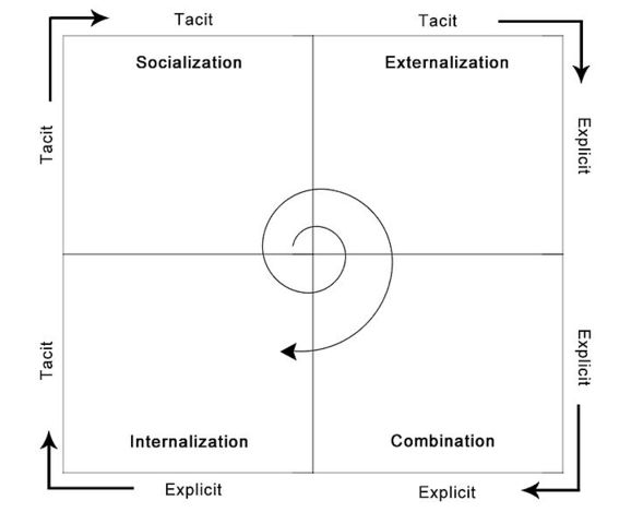 EDAD CONTEMPORANEA - Nonaka