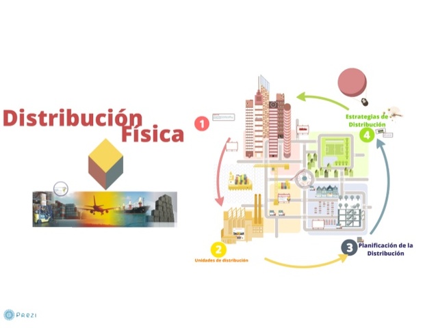 La Distribución Física