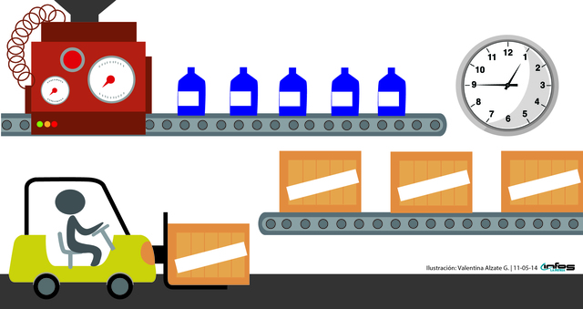 La Era de la Producción