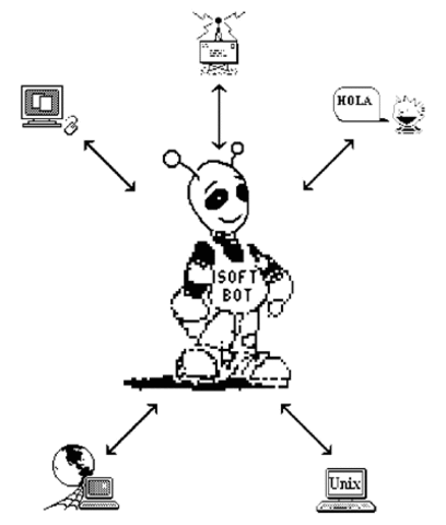 Modelo de agente inteligente