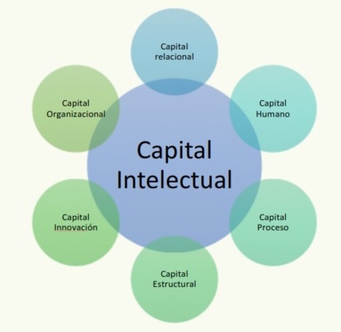 EDAD CONTEMPORANEA - Teoría de Recursos y Capacidades (Wenderfel)