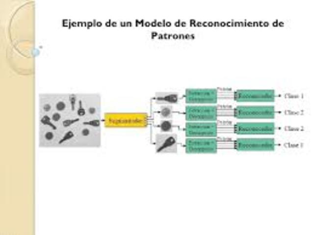 2.1  Reconocimiento de patrones.