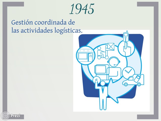 Gestión de la actividades logísticas