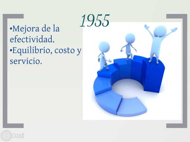 Efectividad,equilibrio,costo y servicio