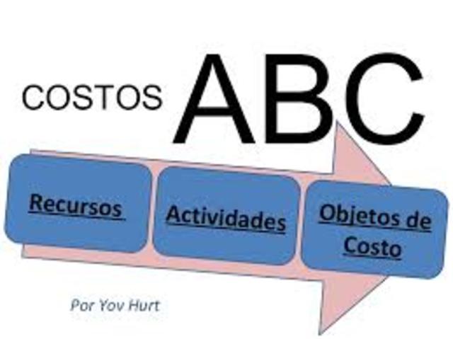 costeo ABC