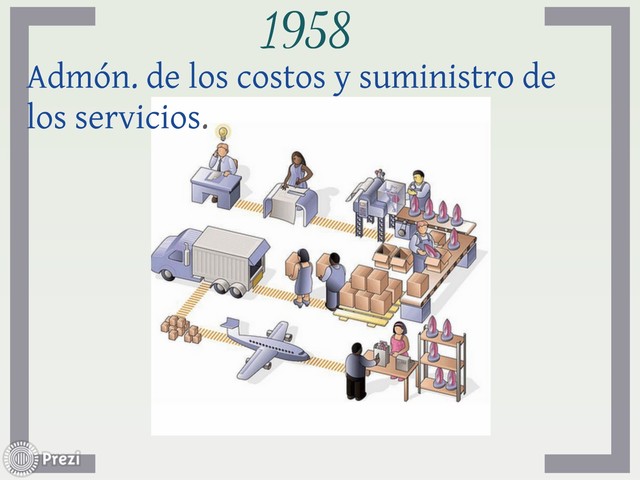 administración de los costos