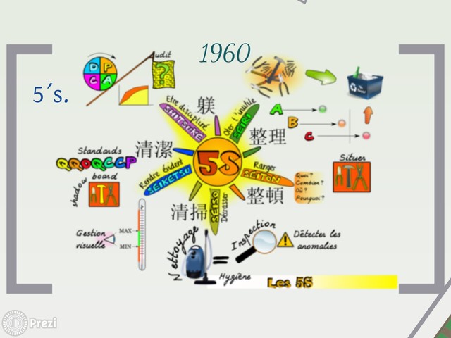 Auditorias,detectar anomalías