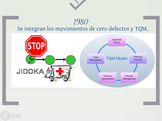 Cero defectos y TQM