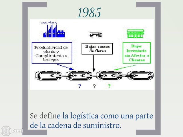 Logística como parte de la cadena de suministro