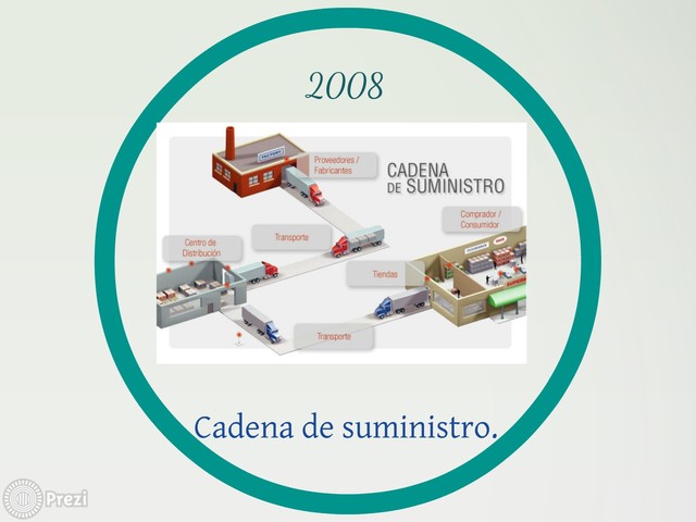 Cadena de suministro