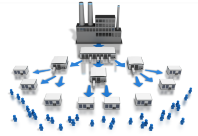 Lewis Weld presenta distribución de mercado.