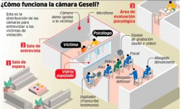 La primera Camara de Gesellen EUa por Ditcher