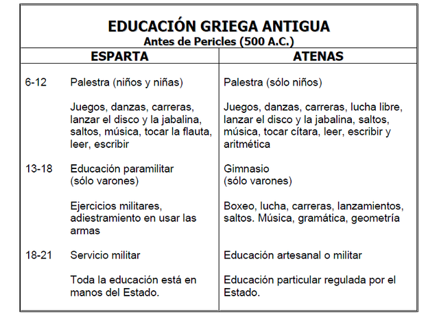 Educación Comparativa