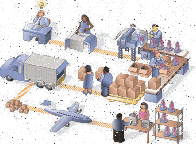 Funciones básicas de la logística