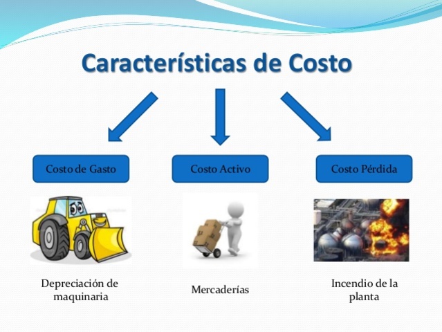 Características de los costos
