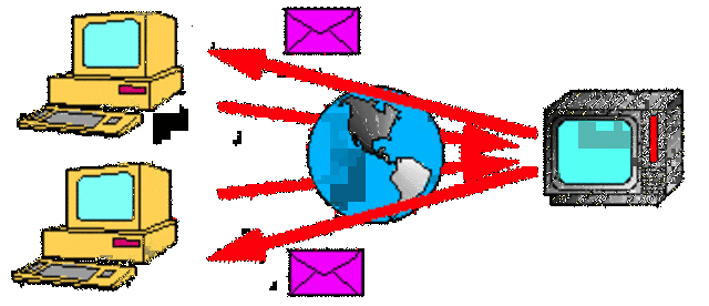 Arpanet logra su primera conexion internacional