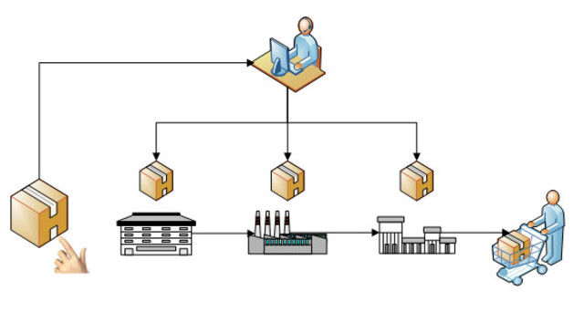 Período con Cambio de Prioridades