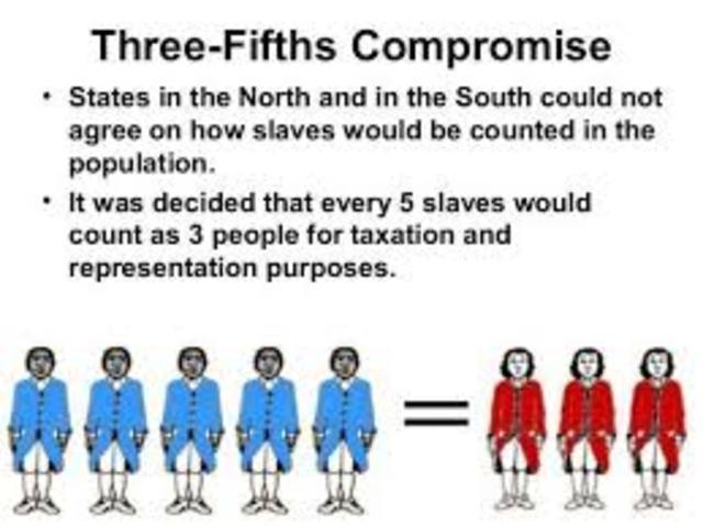 Three-fifths Compromise