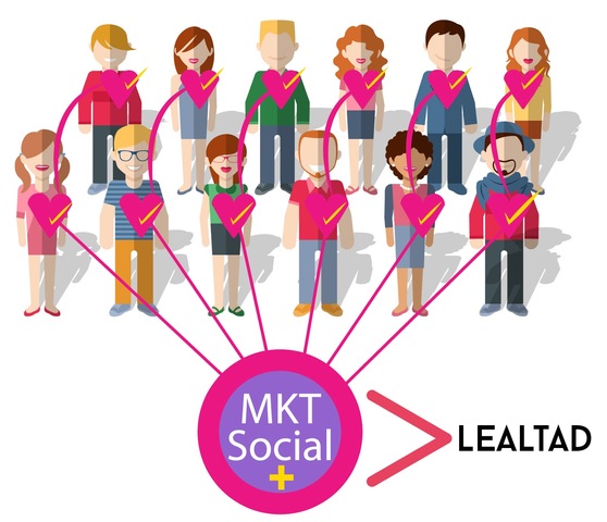 Creación del marketing social