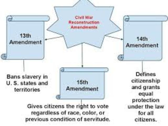 13th, 14th, 15th Amendments