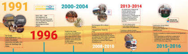 logistica en el 2000