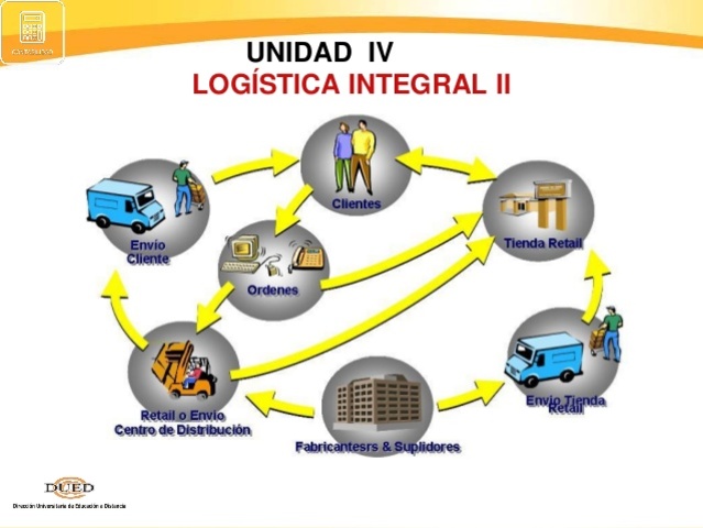 se descubre el potencial de la logistica integral