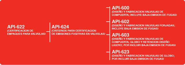 Una serie de normas de calidad.