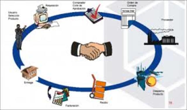Logistica abarca mas que procesamientos de materia prima