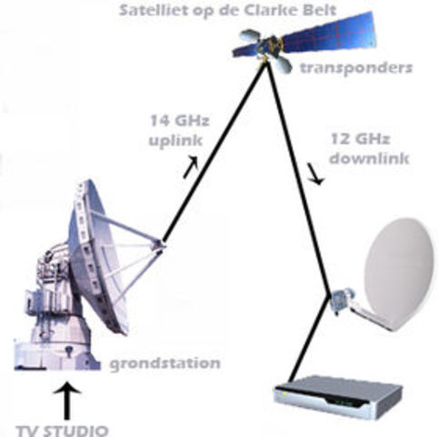 Satellite Broadcasting