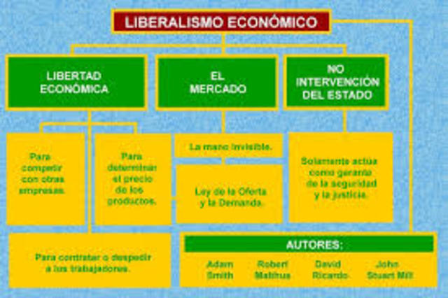 TEORÍA LIBERAL DE LA ECONOMÍA