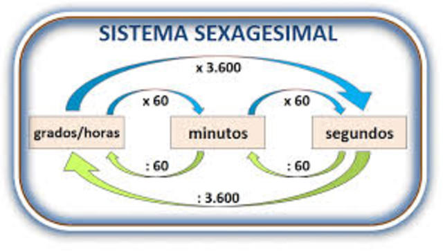 Sistema sexagesimal