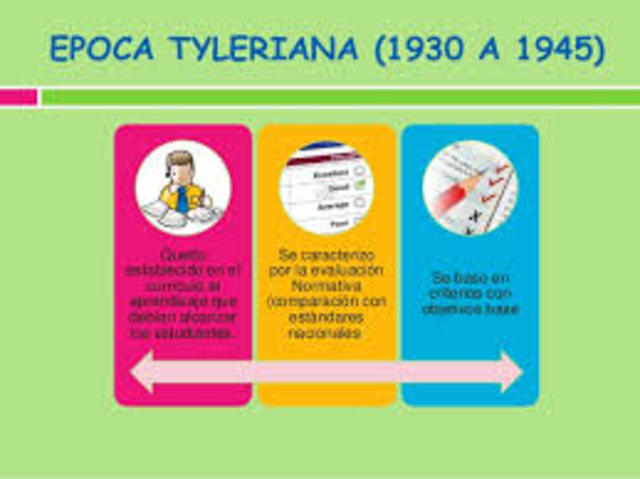 Período Pretayleriano