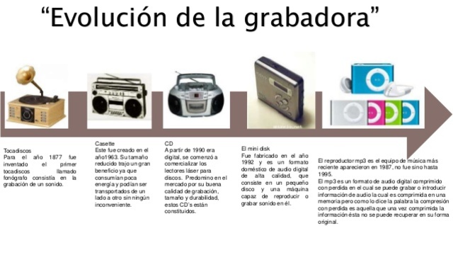 evolucion de la grabadora